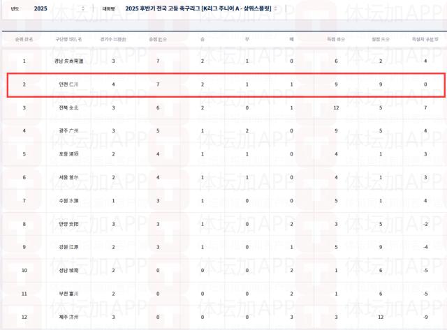 1755967838594000184.png 表2.png